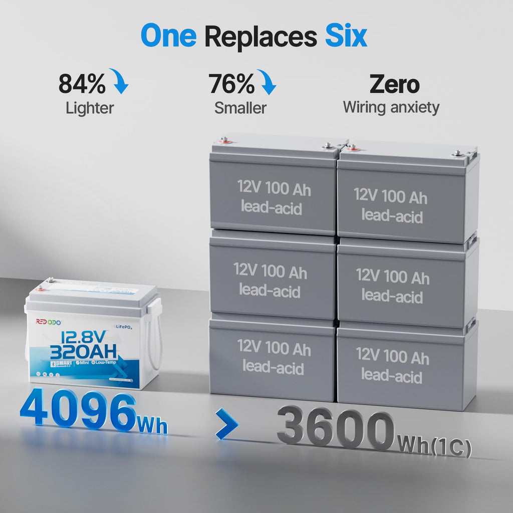 12V 320Ah Mini LiFePO4 Battery J75875