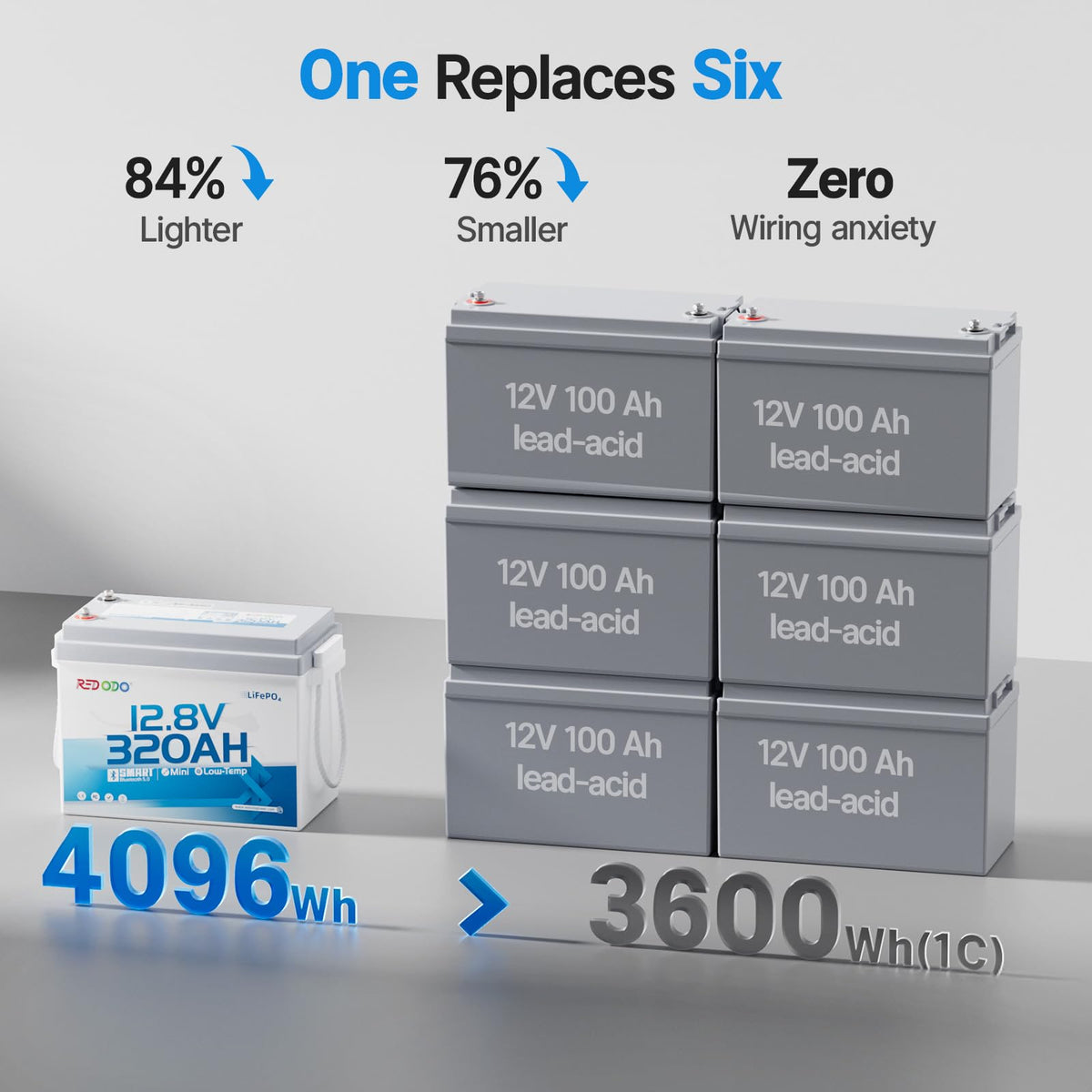 12V 320Ah Mini LiFePO4 Battery J75875