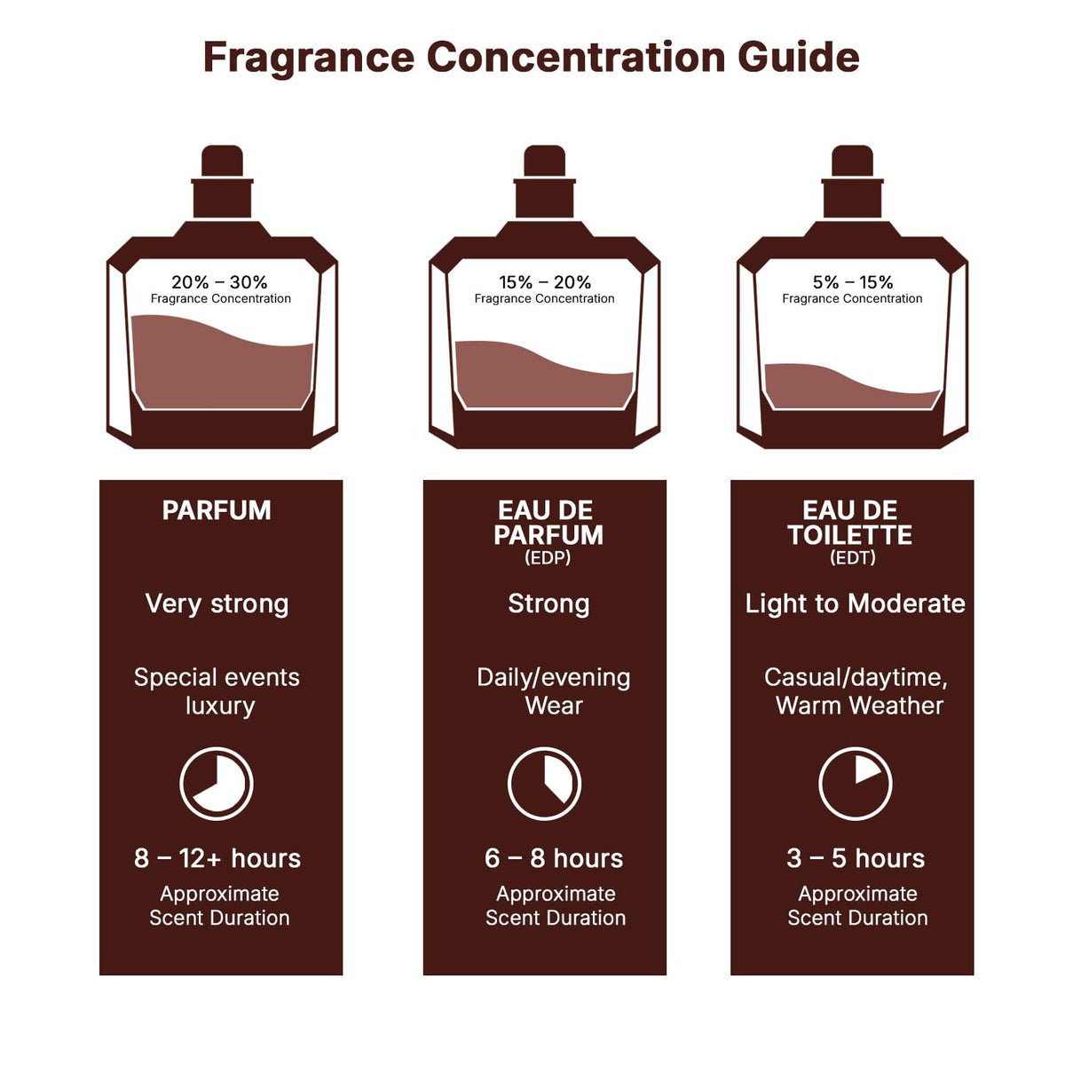 Eau de Parfum Spray 3.4 Ounce / 100 ml P1540