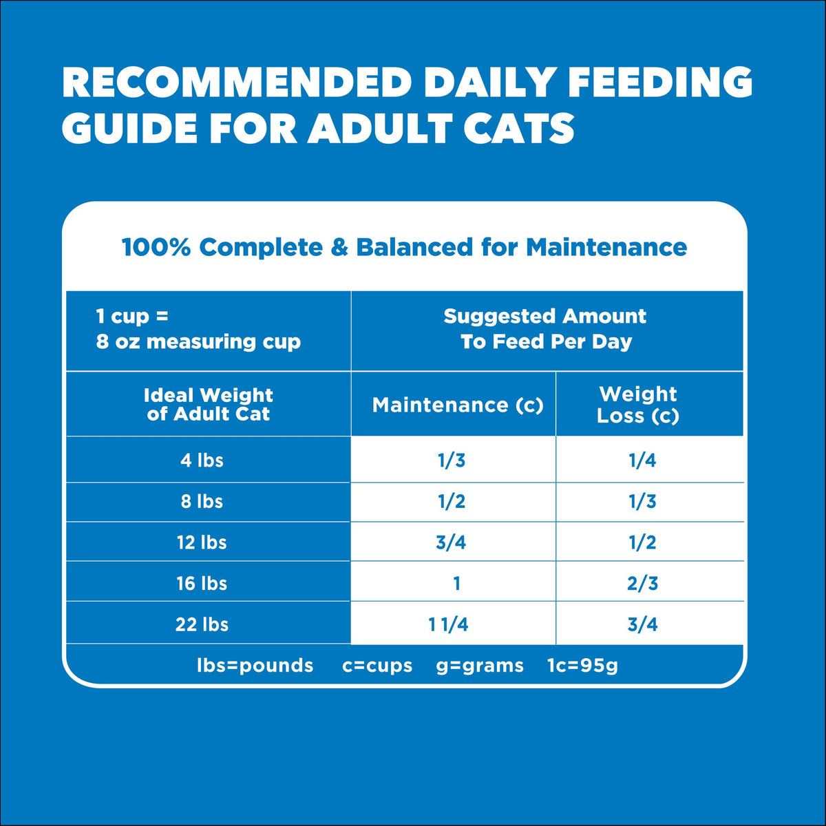 Healthy Weight Chicken Dry Cat Food 3.5 lb O8346