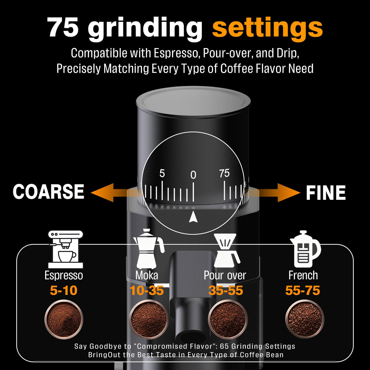 Electric Burr Coffee Grinder with 75 Settings M125