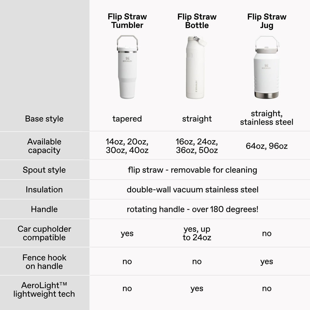 20 oz Lilac Flip Straw Tumbler M658228