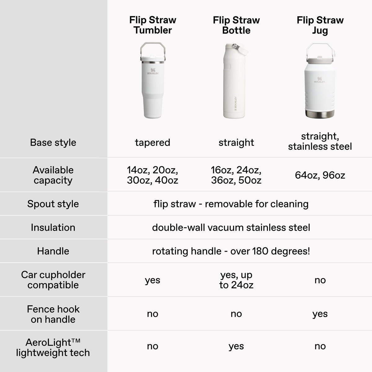 20 oz Lilac Flip Straw Tumbler M658228